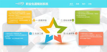 心理咨詢室建設(shè)中心理測(cè)評(píng)軟件系統(tǒng)的介紹與信息技術(shù)咨詢服務(wù)