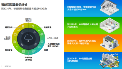 恩智浦 以全方位信息技術咨詢服務，賦能邊緣智能未來