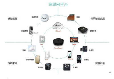 家聯國際正本清源 智慧家庭如何引領智能家居的真正救贖與消費設備銷售新格局